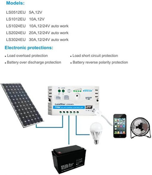 شارژکنترلر 20 آمپر 12/24 ولت مدل LS2024E سری LS