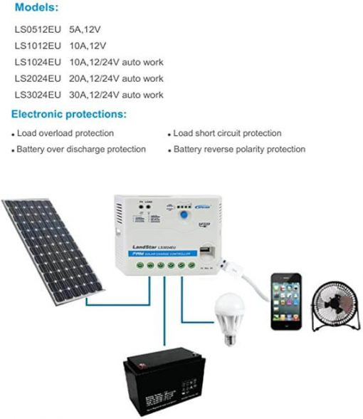 شارژکنترلر 30 آمپر 12/24 ولت مدل LS3024EU (دارای USB) سری LS